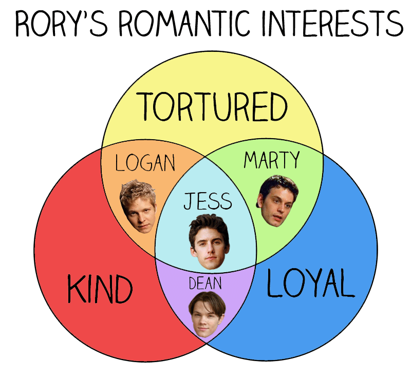 daydreamsandwhispers:  This is so accurate it hurts! (x)