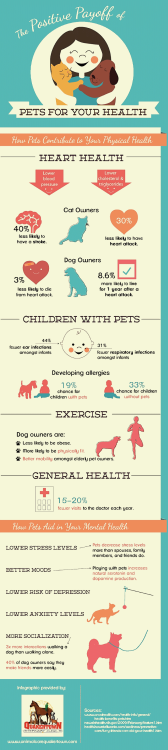 Research Has Found Owning a Pet May Help Reduce Rate of Cognitive Decline ➡ tblr.ahealthblog