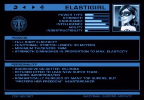 findingbravado: I can’t stop laughing at the difference between Elastigirl and Mr. Incredible&