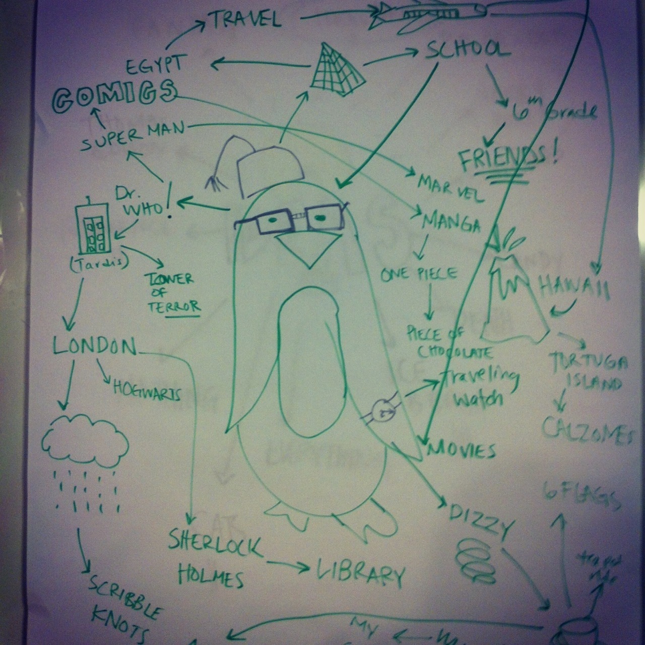 on-sunday-may-12th-2013-i-taught-my-first-mind-mapping-class-to-a
