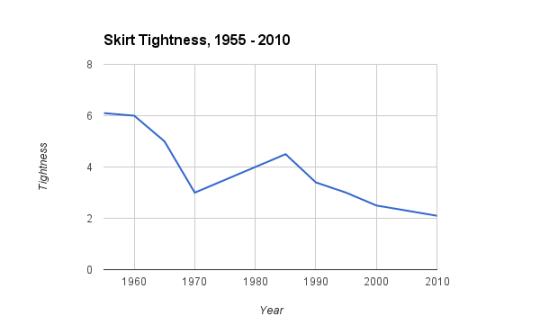 Skirts Get  Shorter, Morals Get Looser - The Decline of the White West’s Dignity