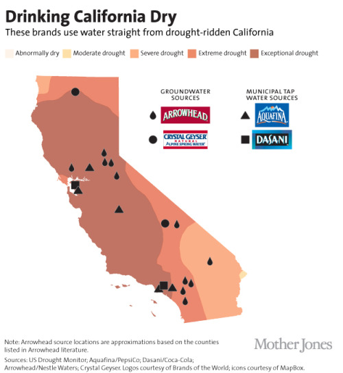 oftaggrivated:  kavaeric:  je-suis-cocopuff:  micdotcom:  Your bottled water habit is sucking California dry  If you’re reading this, chances are very high that your home has at least one — and maybe more! — magic appliance that produces clean water