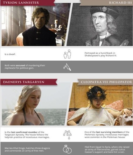 mikey-makes-posts:  anotherfandomweirdo:  Game of Thrones/Actual History  I knew some of this already but all of the new information is amazing