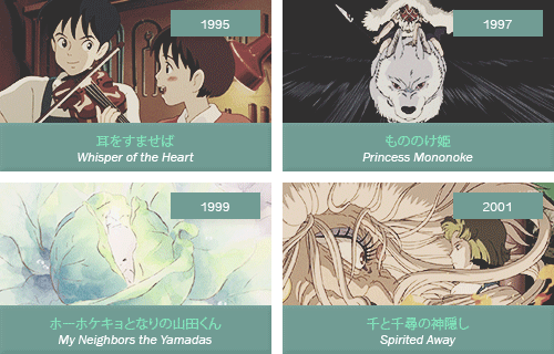 preludetowind:  Studio Ghibli films throughout the years
