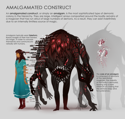 1962 republic manual on demonic constructsThe infographic explanation on how demons work in my sto