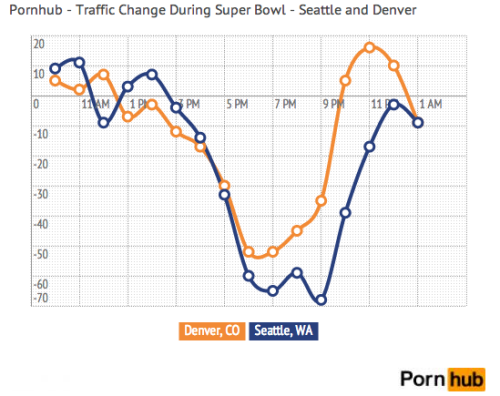  Informative chart shows exact time Broncos fans start to give up