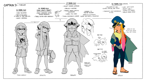 Kicking Off 2023 With A Little Timeline Of My 3, From Agent To Captain, From Kid To Adult, From Student