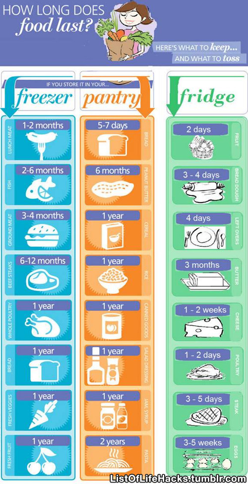 theworldaccordingtoevie:  big-buff-legs:  listoflifehacks:  If you like this list