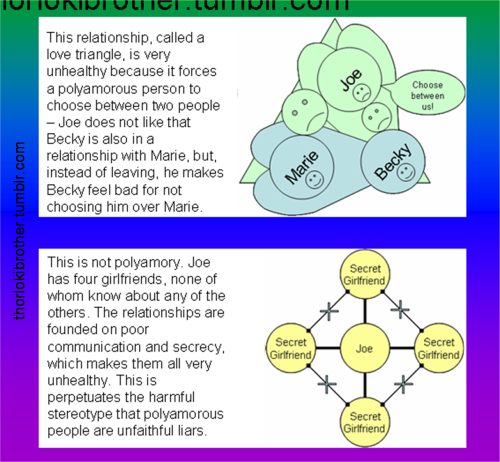 thorlokibrother: People need to stop perpetuating the myth that polyamory can’t be healthy. Source