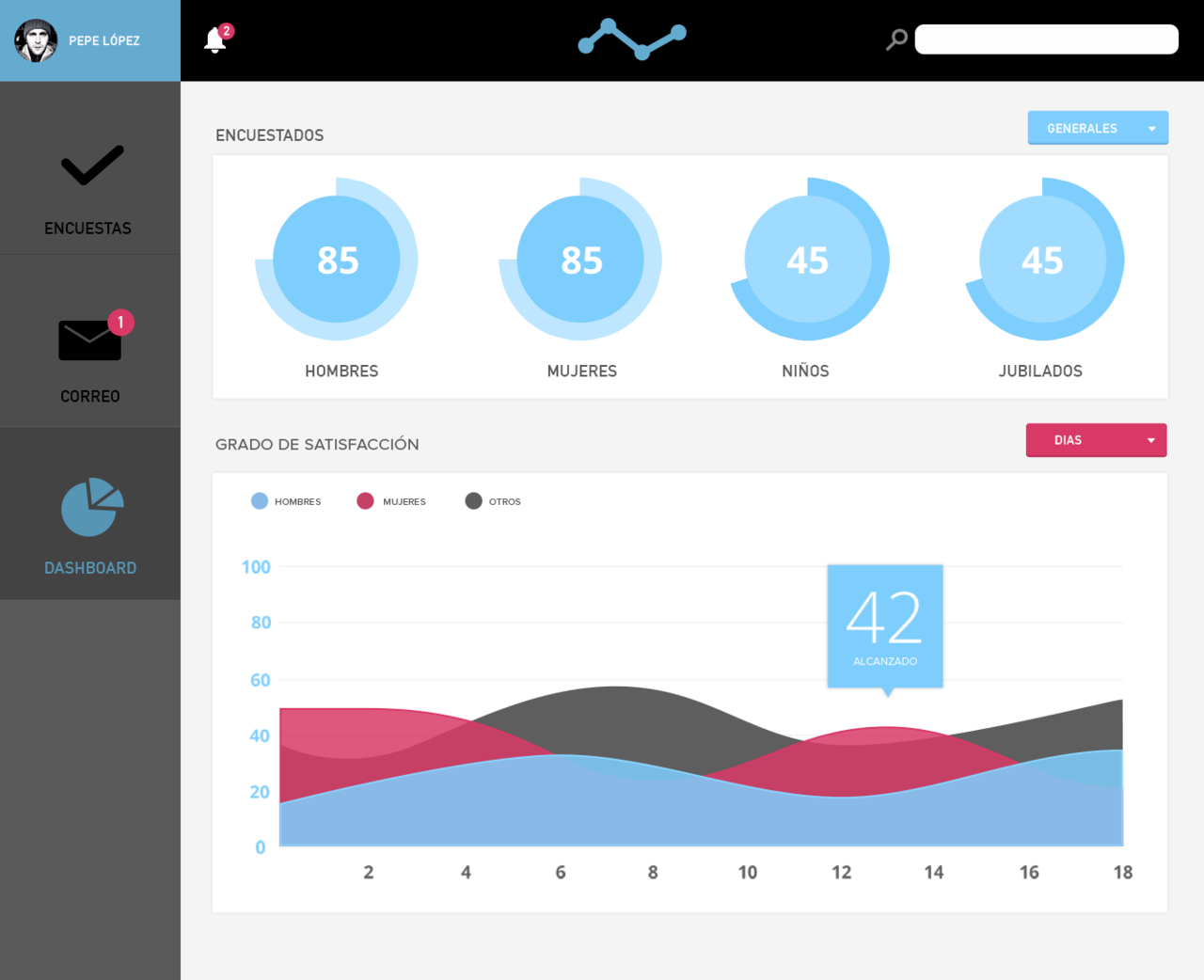 UX/UI, diseño de aplicación para creación de Encuestas, aplicando una buena interfaz de usuario, para facilitar su utilización y que sea intuitiva.