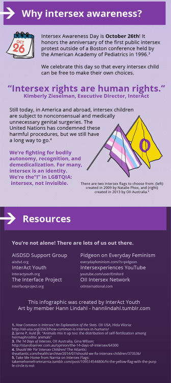 interactyouth: If you missed Intersex Awareness Day yesterday, don’t worry! You can still share this