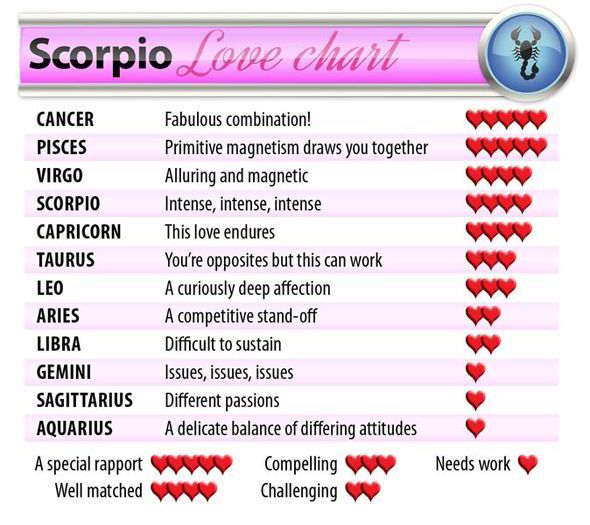 Female cancer male pisces Cancer and