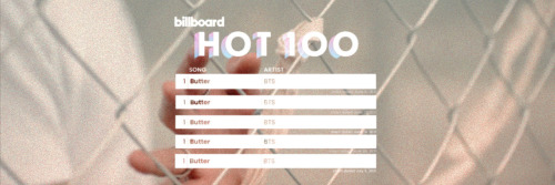 Updated BTS Billboard Hot100 Headers