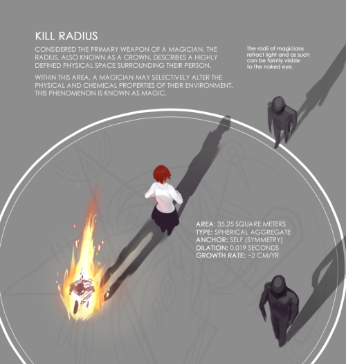 file on: Lafayette Hajjar, 1962 combat specs/reference for the protagonist! finally done&hellip