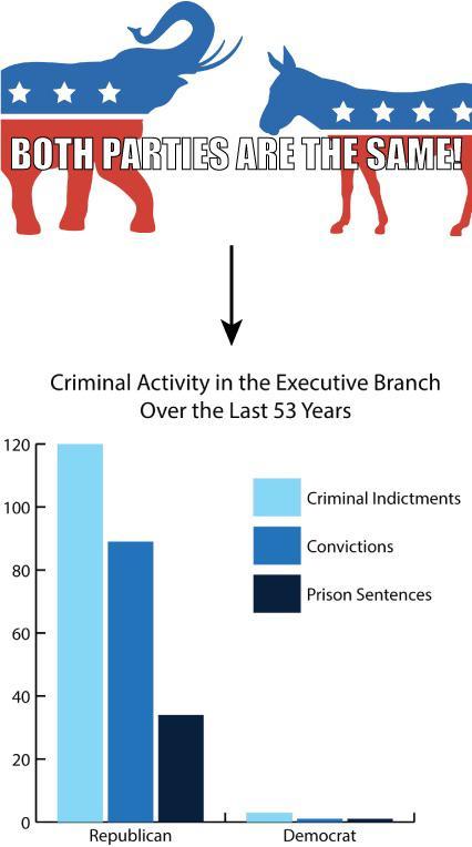 quill-of-thoth:slinted:liberalsarecool:Republican columns about to explode. “From Kevin G Shinnick:“I made a comment recently where I claimed that Republican administrations had been much more criminally corrupt over the last 50 plus years than