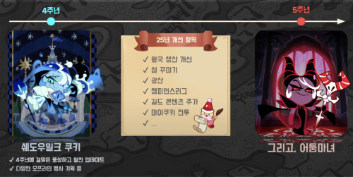 New Cookie Run Kingdom Update Preview(for People Who Don't Understand Korean)