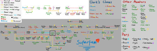 Behold, the superfam family tree! AKA the biggest tree I’ve made so far. Sorry it took so long! Ther