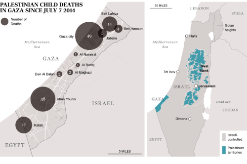 colinresponse:america-wakiewakie:Revealed: the Palestinian children killed by Israeli forces | The T