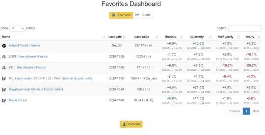 CommoPrices : commodity-price-tracking-how-to-switch-to