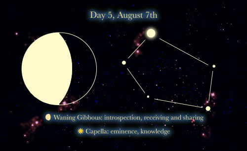  Day 5, August 7th: Waning Gibbous { introspection ; receiving and sharing } ☆  Capella: eminence, k