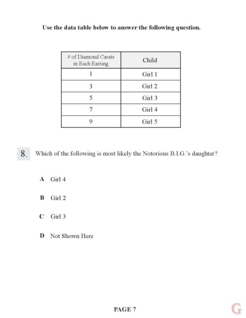 The ‘Juicy’ Standardized Test: How Well Do You Know Biggie’s Anthem 20 Years Later?  This is the “Juicy” Standardized Test. This is not the Fill in the Blank “Juicy” quiz, or the True/False “Juicy” quiz, or the Word Bank Matching “Juicy”