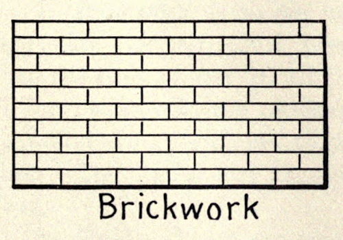 Brick pattern. A text-book of topographical drawing. 1907.Internet Archive