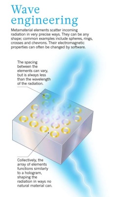 freshphotons:  Wave Engineering from Nature