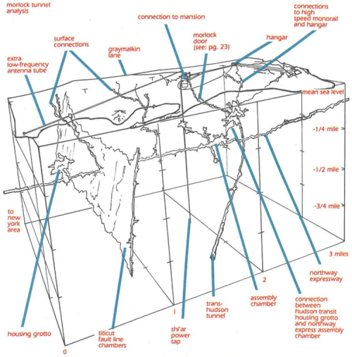 why-i-love-comics:Morlock Tunnels info page A very cool map that I’d never seen before