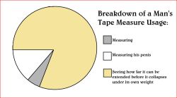 clayorey:  Breakdown of Men’s Tape Measure