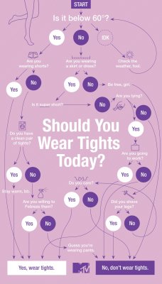 crissle:  mtvstyle:  Should you wear tights