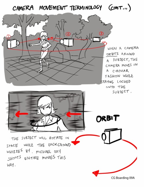 c2ndy2c1d:wannabeanimator:via Flooby Noobyhey guys~ if you any are interested in story boarding~~~ &