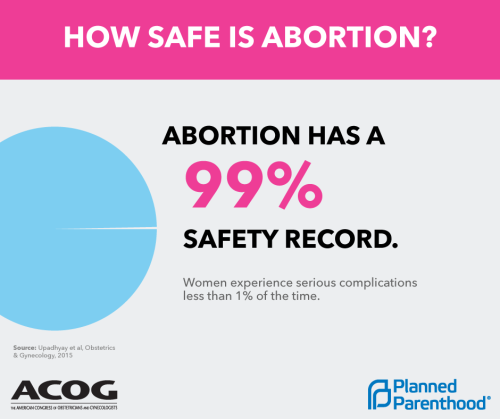 ppaction:What’s the real story of abortion? 42 years legal, and incredibly safe — and we’re going to fight to keep it that way.