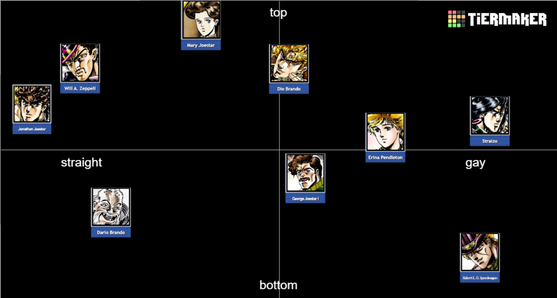 100% Accurate JoJos OP tier list  Jojo, Jojo bizarre, Jojo's bizarre  adventure