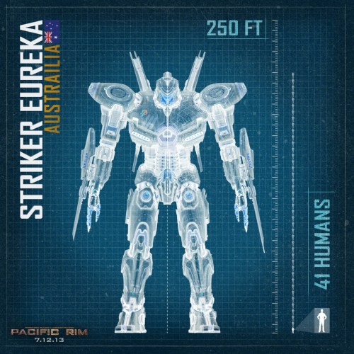 Porn photo squeakyfoam:  legendary:  Pacific Rim Jaegers