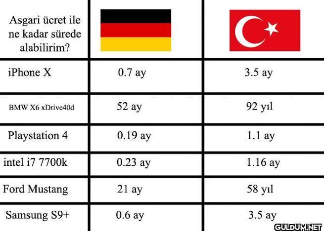 Asgari ücret ile ne kadar...