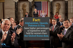 wilsoncenter:  What do Rwanda, Afghanistan, and Iraq beat America at? Having women in congress/parliament Countries with better representation of women in government than the United States (hat tip to our Women in Public Service Project): Rwanda - 56%