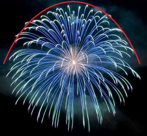visualizingmath:To those who celebrate it, Happy Independence Day! Enjoy the parabolic envelopes t