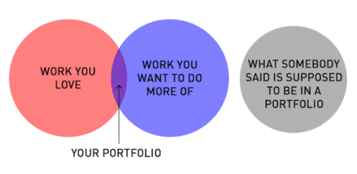 mymodernmet:
“Design Professor Shares Witty Wisdom in Honest Charts About Creative Life
”