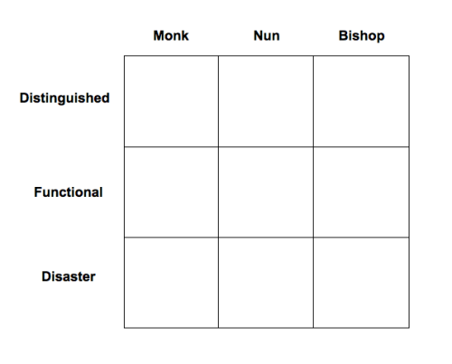 oldirishmonasticsuggestions: lady-threewhiteleopards: oldirishmonasticsuggestions: oldirishmonastics