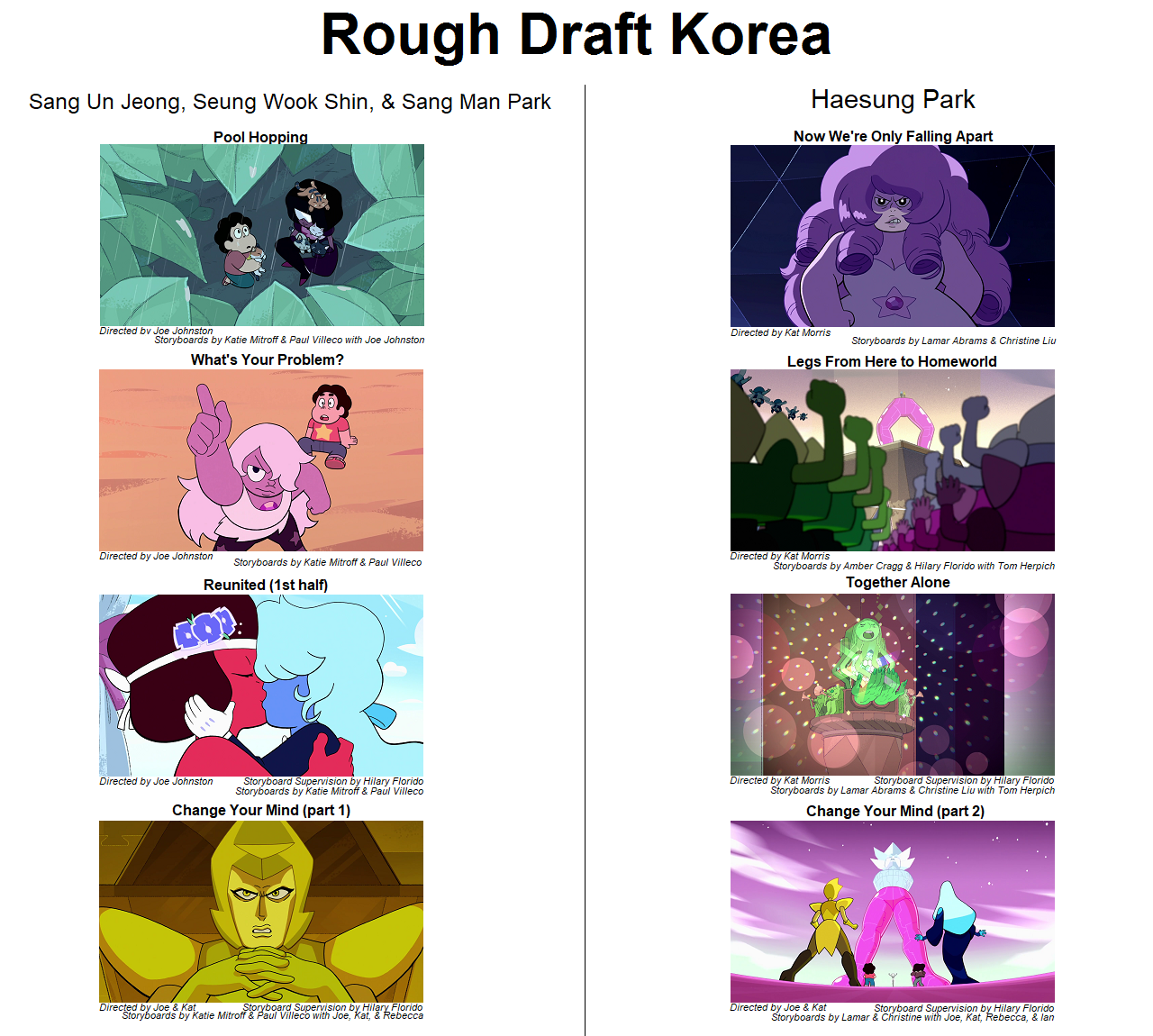 digamma-f-wau:  Steven Universe Overseas Animation Directors: Production Season 4