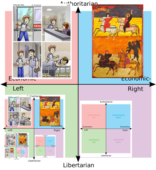 toadlok: thetransintransgenic:  thetransintransgenic:  carltonjebediahlassiter: whenever i see four pictures together i naturally expect it’s gonna be either loss.jpg, a political alignments chart, or the four horsemen of the apocalypse I should real