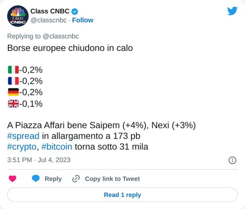 Borse europee chiudono in calo  🇮🇹-0,2% 🇫🇷-0,2% 🇩🇪-0,2% 🇬🇧-0,1%  A Piazza Affari bene Saipem (+4%), Nexi (+3%) #spread in allargamento a 173 pb#crypto, #bitcoin torna sotto 31 mila  — Class CNBC (@classcnbc) July 4, 2023