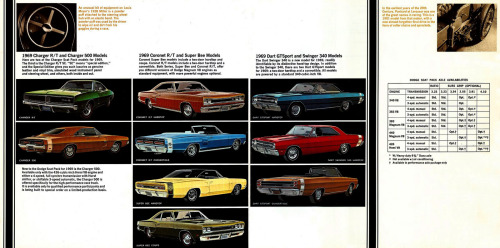 Dodge “Super Cars” brochure, 1969. A catalog for Dodge’s performance models taking in Charger, Coron