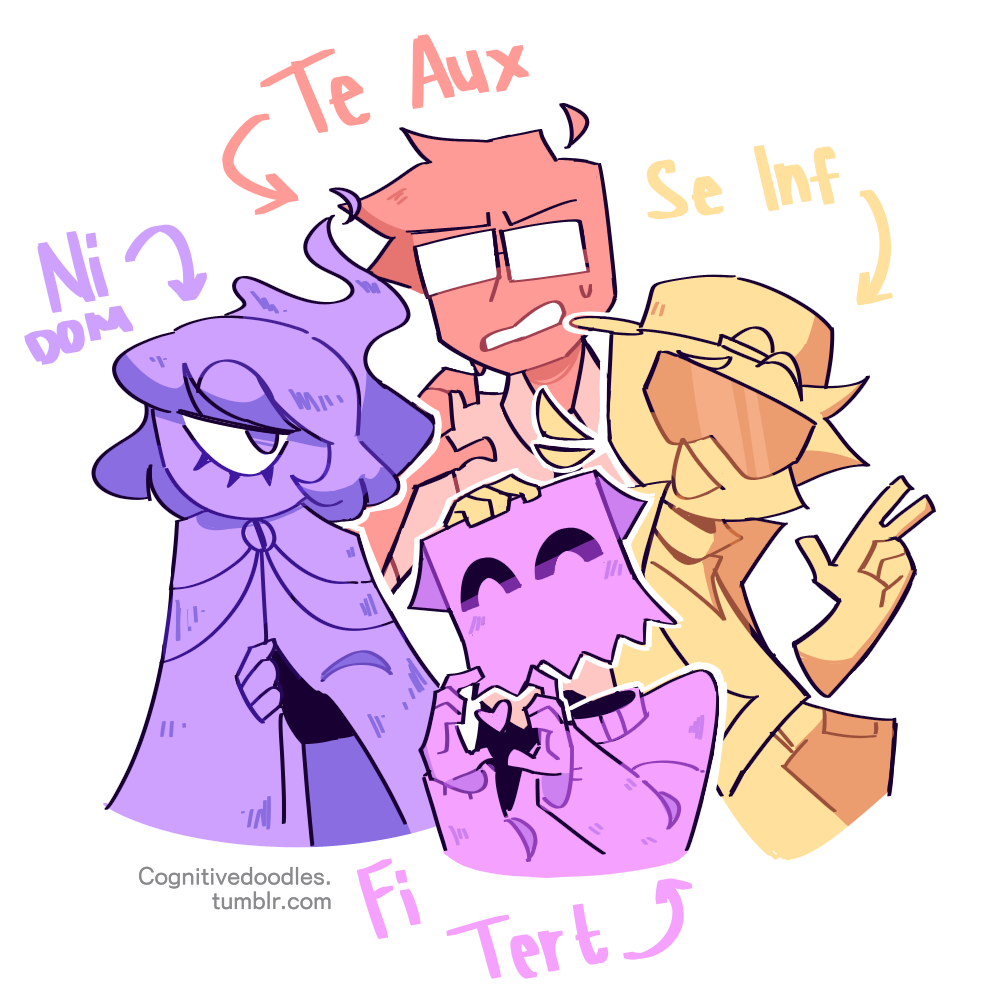 Silly Mind Dudes Galore — Them! The INTJ main functions gang. Also