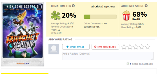 thebuttkingpost:  boatybcboatface:  flanoirbunny:  dear hollywood stop making video game movies you’re never going to get it right  I feel like critic opinions are kind of ass though? Like, look how much higher the audience score is. Shouldnt that be