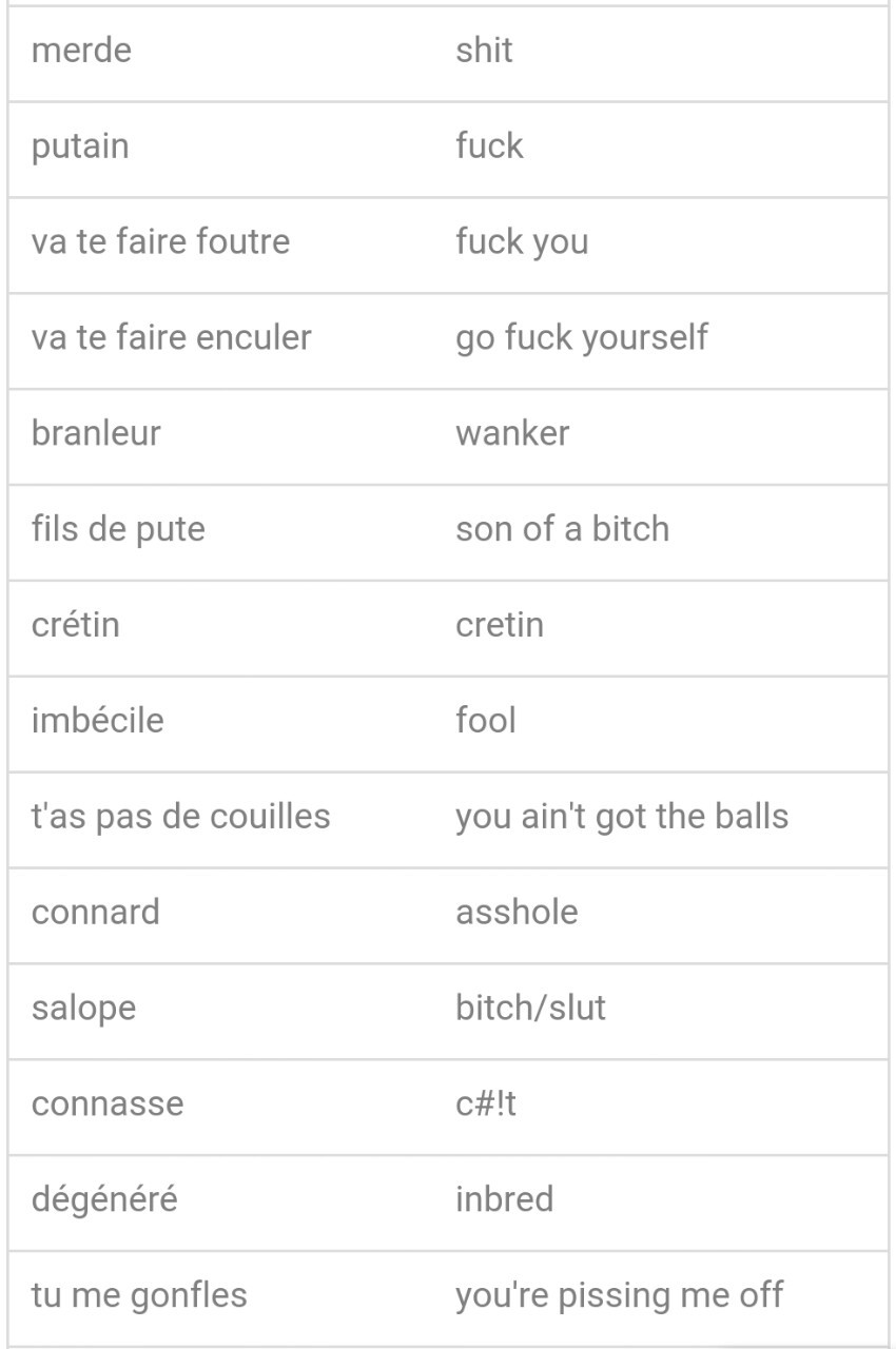 20 NSFW French swear words (+ Audio)