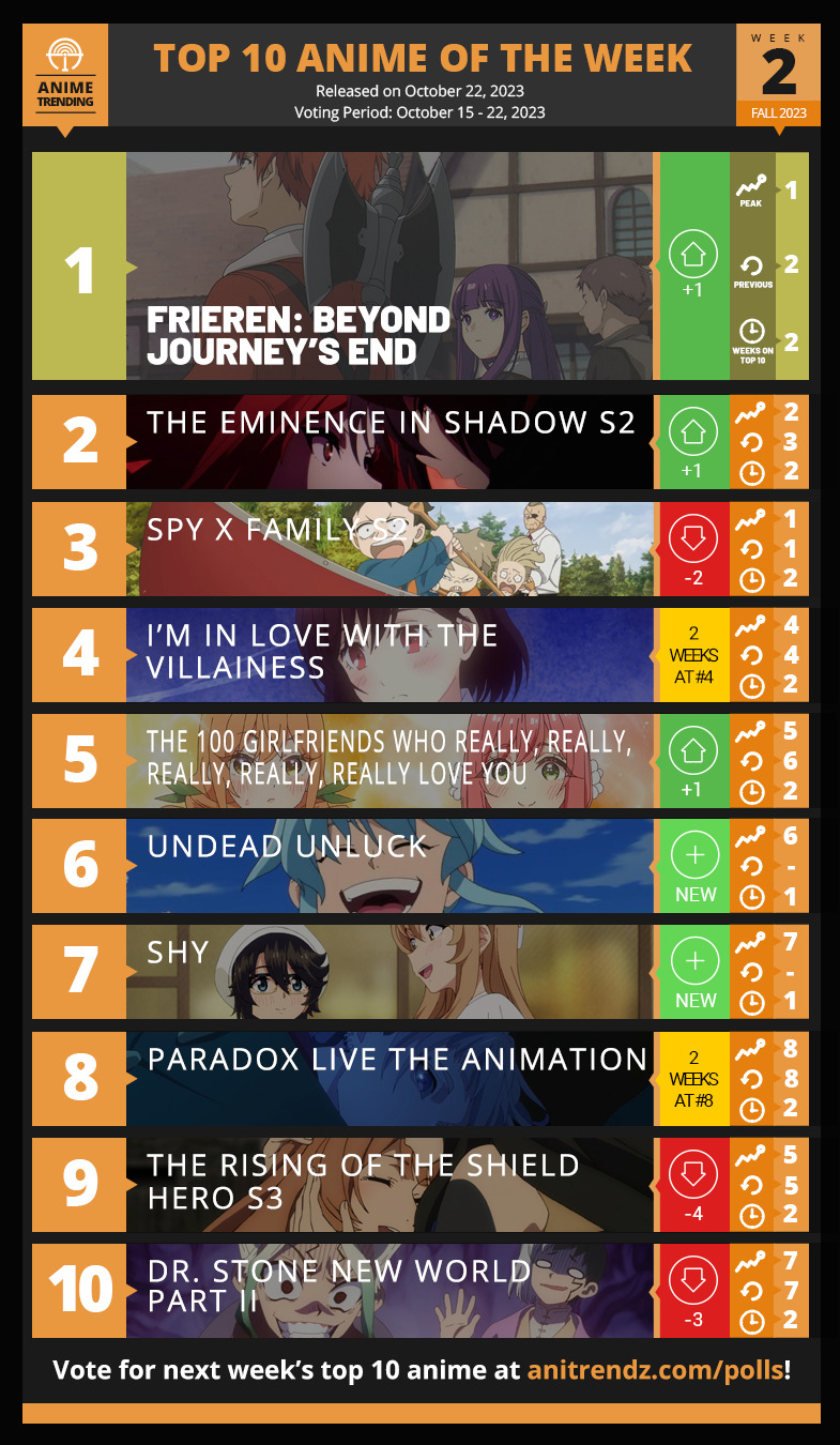 Top 10 Anime Series with the Most Fans