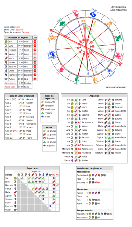 sreverus-snape me dió curiosidad y lo hice, pero traducime porque no entendí nada. Lo 