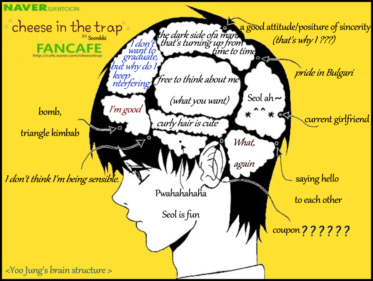 Whatever I M Interested In Rough Cheese In The Trap Flashback Year Timeline