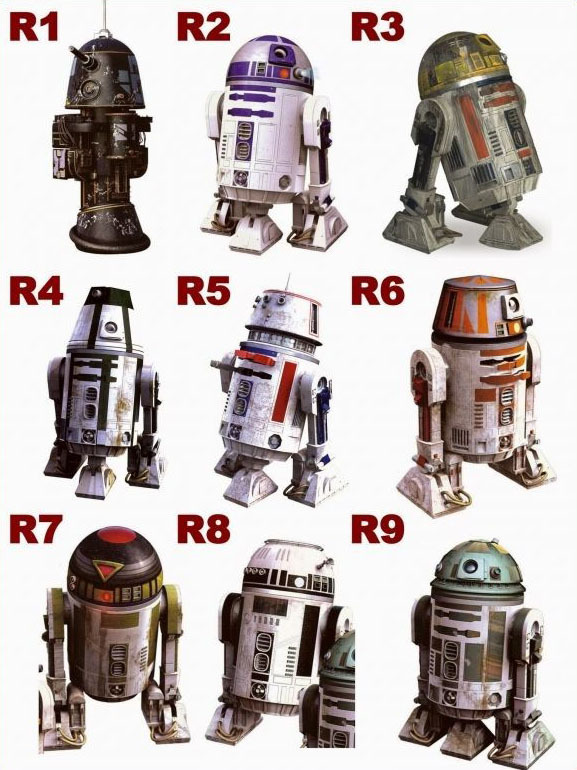 geekpicturez:  The ‘R’ family. 